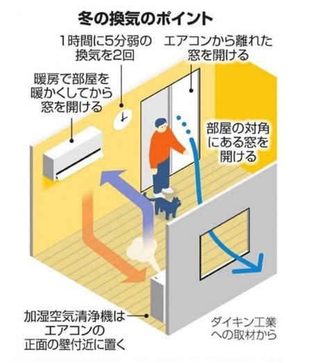 地下室通風換氣 土城 住宅|室內不通風，更容易增加病毒傳播！教你學會正確「換。